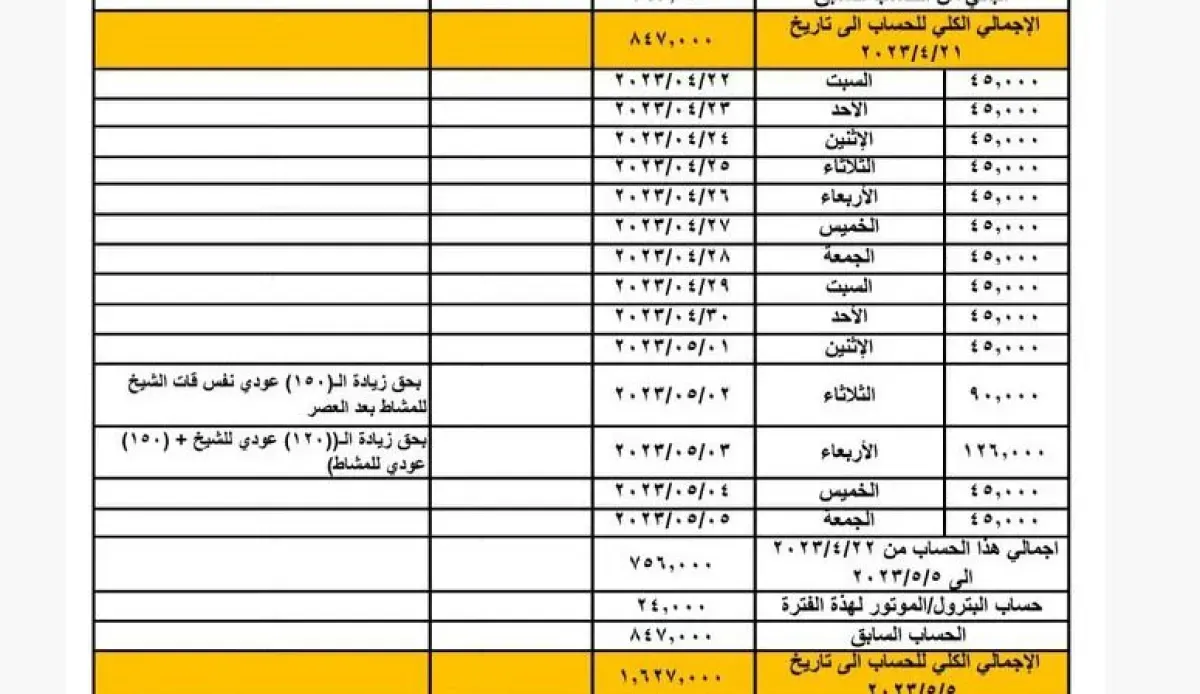 شاهد | "فضيحة القات".. وثائق مسربة لديون "فارس مناع" تشعل الغضب الشعبي وتكشف غطرسة النفوذ الحوثي