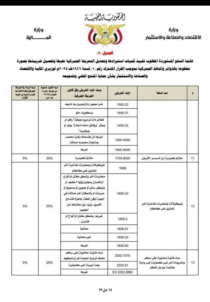 شاهد | قرار جديد .. الحوثي تفرض حظراً على استيراد عشرات السلع لإنعاش الاحتكار والسوق السوداء | وثائق